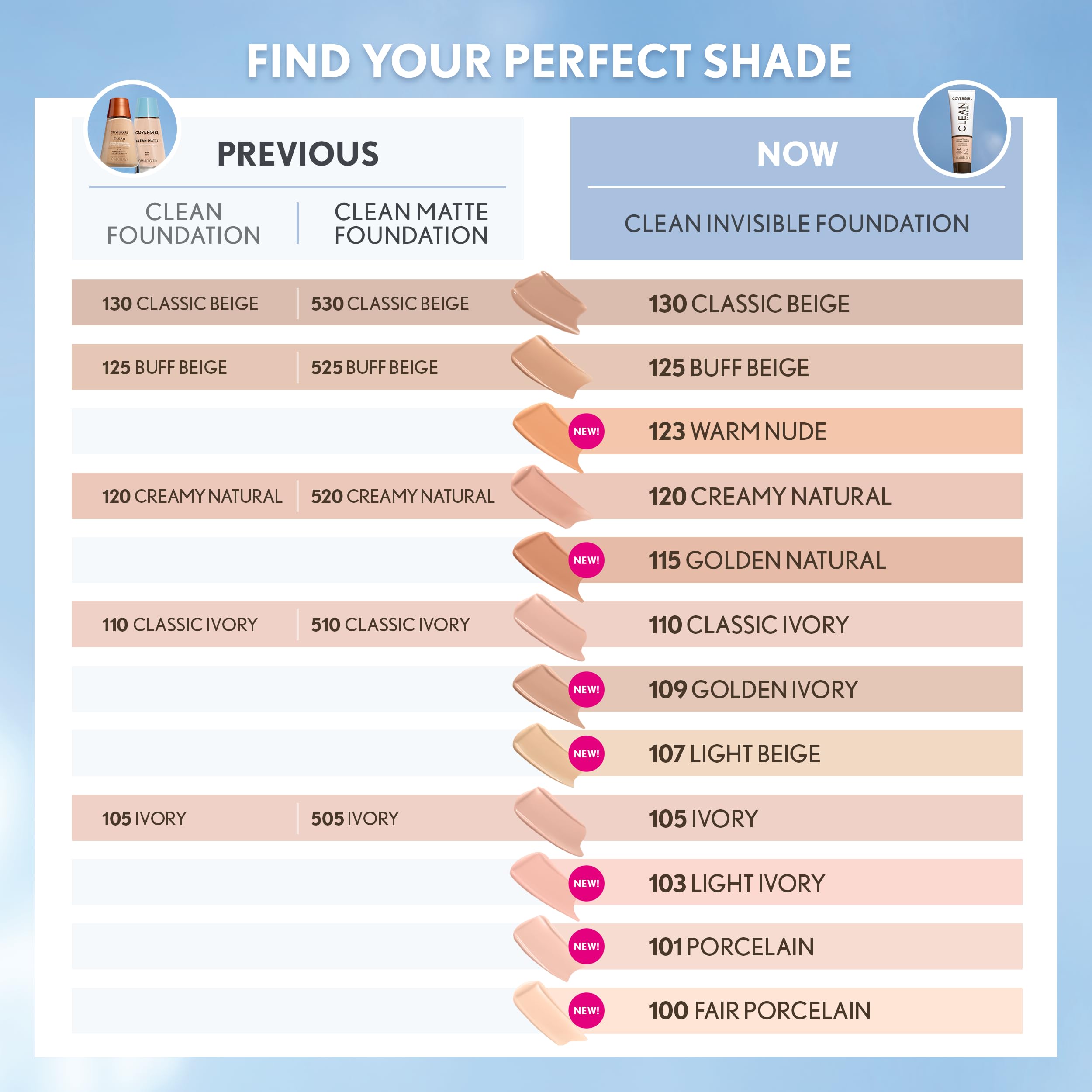 COVERGIRL half-face before and after blend showcasing skin-like evenness and subtle glow