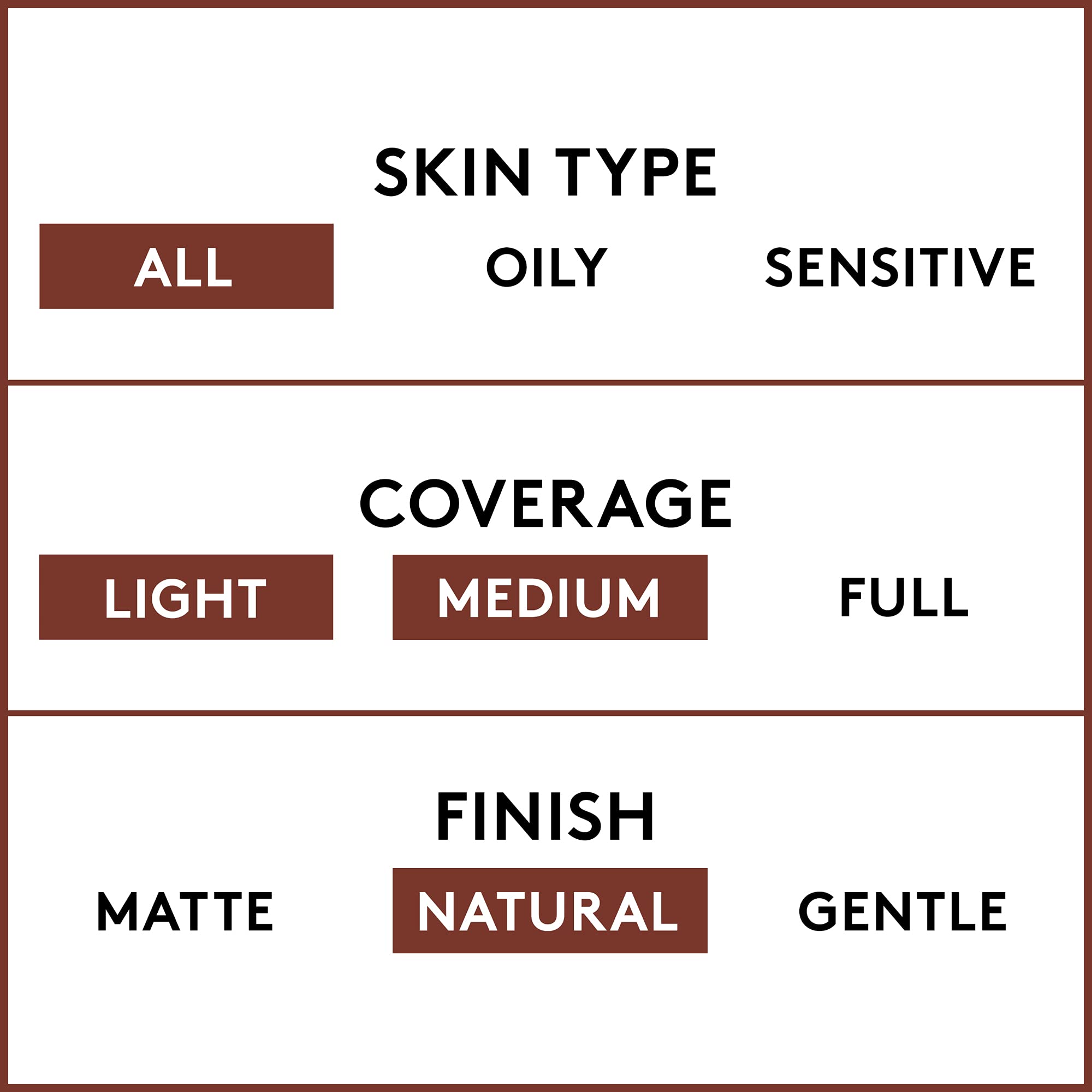 COVERGIRL foundation being blended on face for natural even coverage