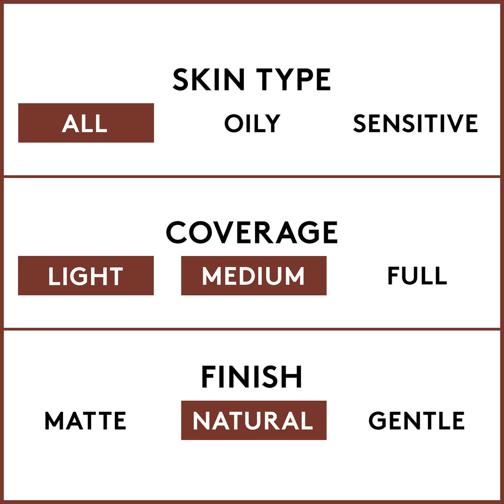 COVERGIRL foundation being blended on face for natural even coverage
