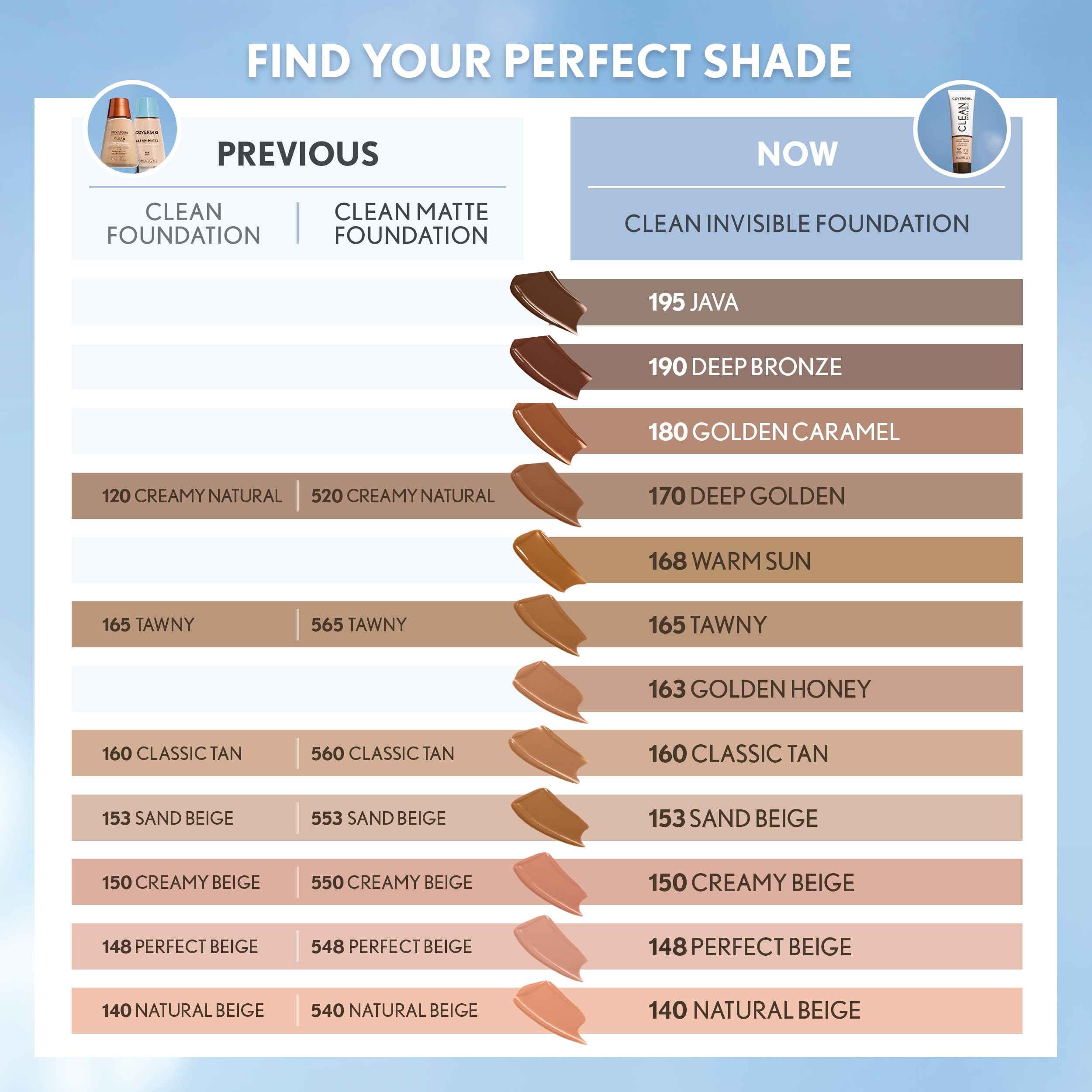 COVERGIRL application with fingertip showing smooth, buildable coverage
