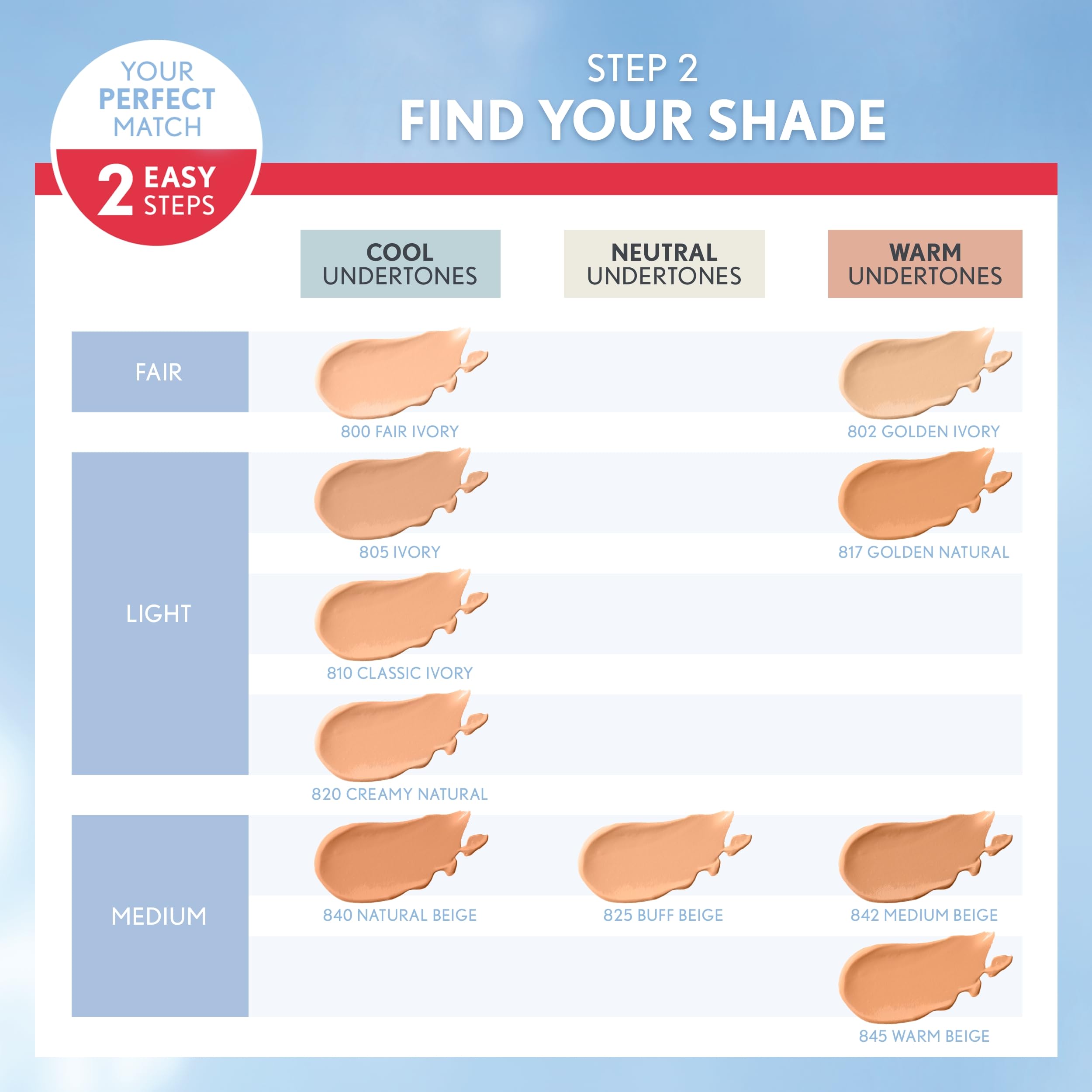 COVERGIRL shade range lineup demonstrating variety and match-finding ease
