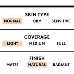 COVERGIRL truBLEND being applied to skin with finger demonstrating lightweight coverage