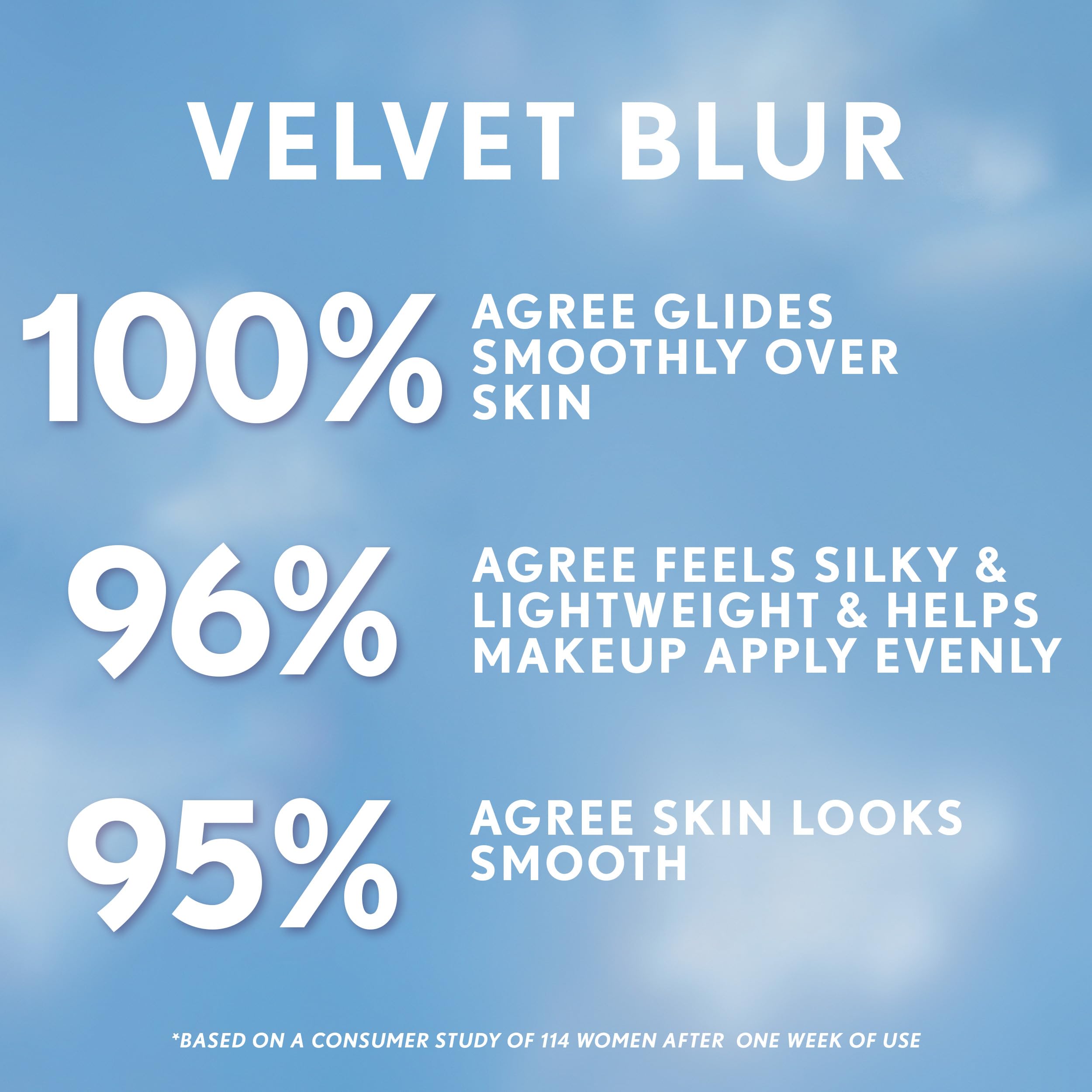 COVERGIRL TruBlend beside foundation illustrating primer improving coverage and wear
