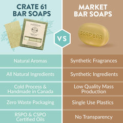 Crate 61 Organics three unwrapped bars displayed to show handmade variety and gift-ready benefit