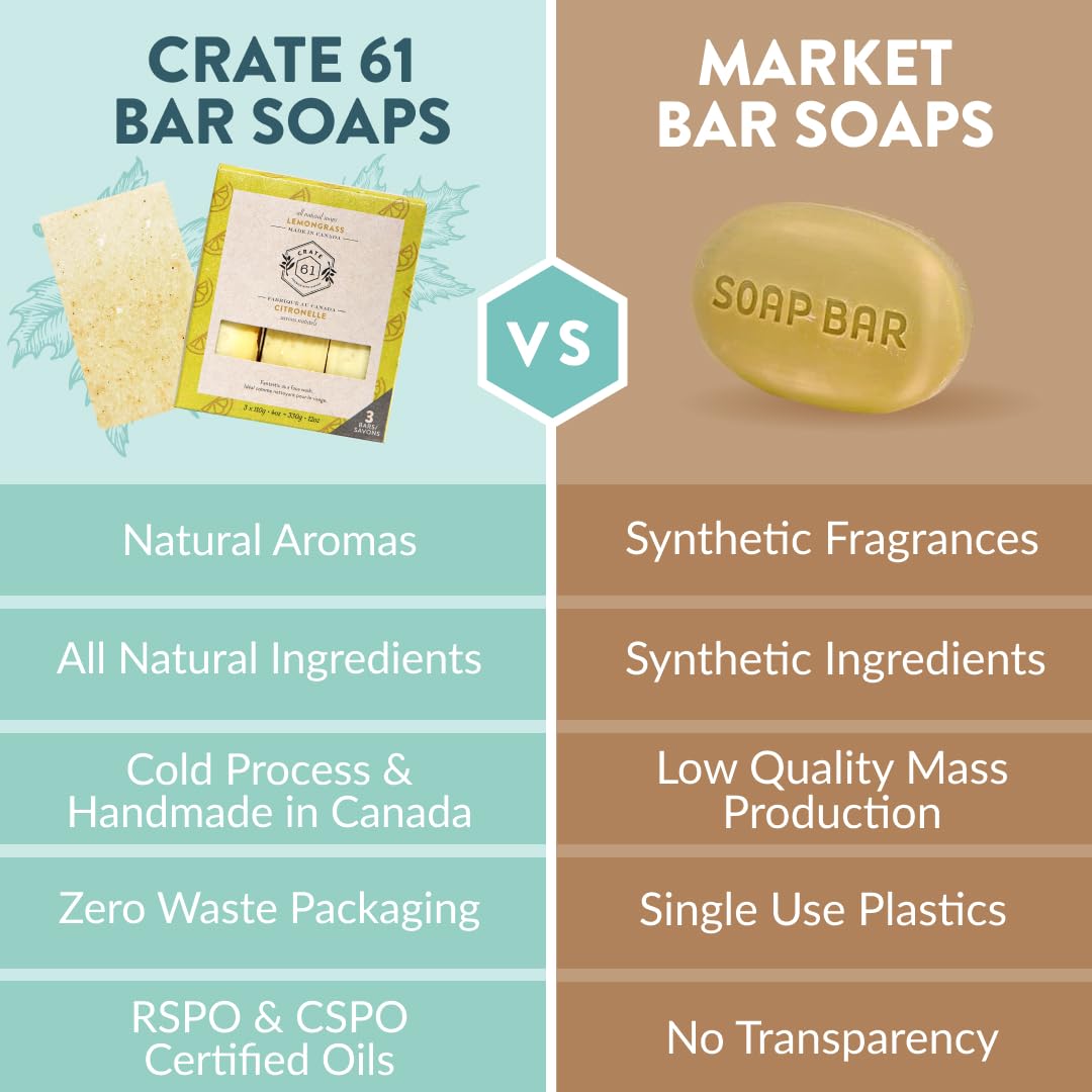 Crate 61 Organics arranged ingredients showing olive, coconut, shea and clay sourcing benefit