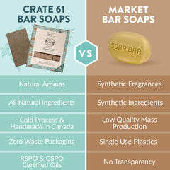 Crate 61 Organics ingredients layflat with oils and clay showing natural formulation benefit