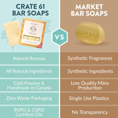 Crate 61 Organics ingredient flatlay with oils and clays highlighting natural formulation