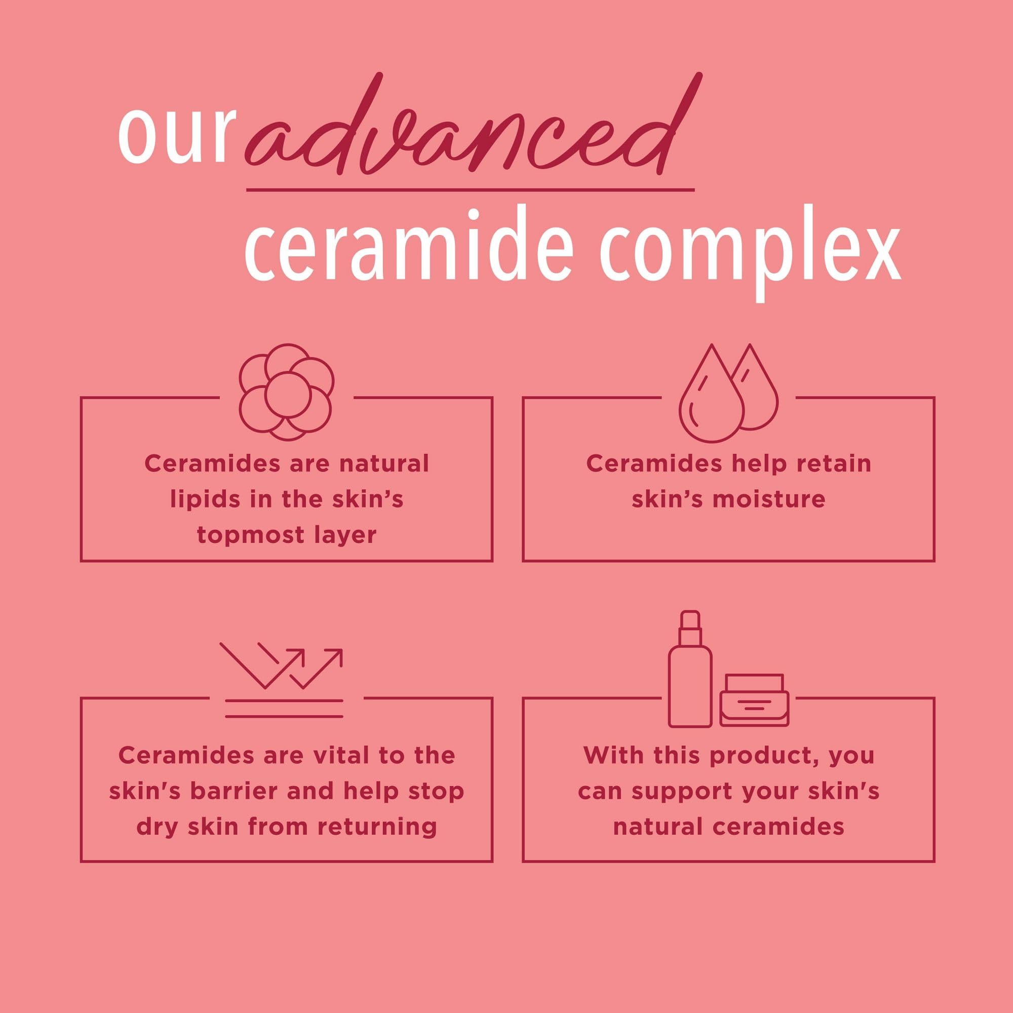 Curel applied to hands illustrating fast absorption and immediate relief benefit