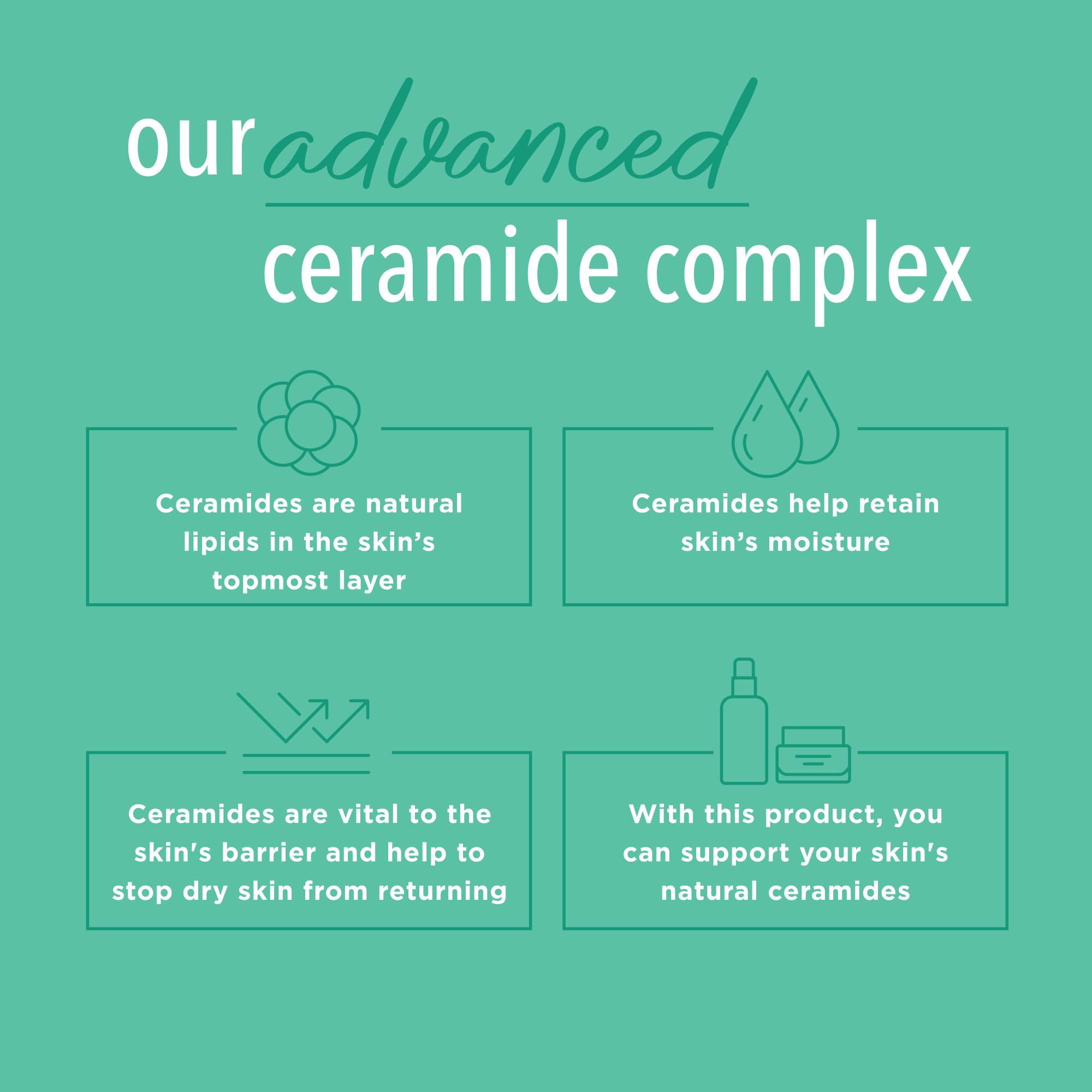 Curel ingredients label detail highlighting ceramide complex and gentle formulation benefit