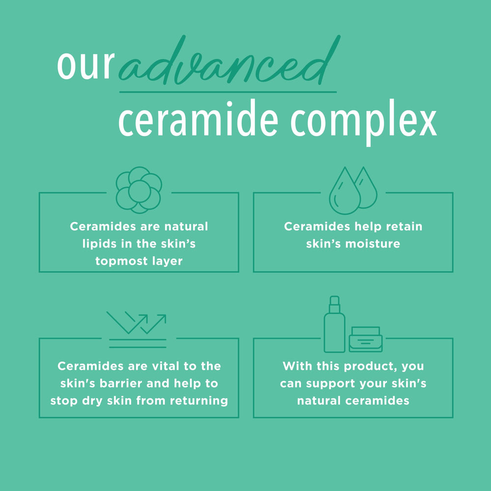 Curel ingredients label detail highlighting ceramide complex and gentle formulation benefit
