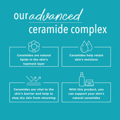 Ceramide representation beside Curel bottle illustrating barrier support