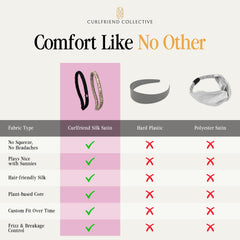 Curlfriend Collective included headband trainer displayed to maintain shape and longevity