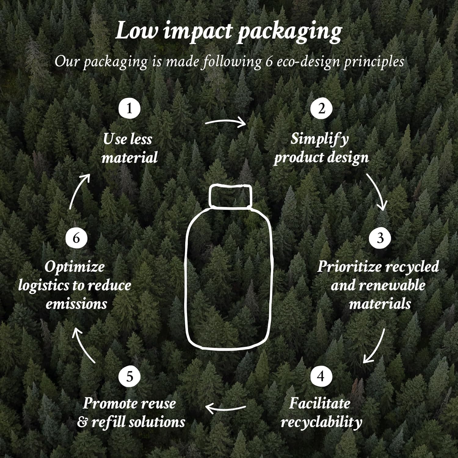 Detail of Davines packaging materials emphasizing sustainable, high-quality production