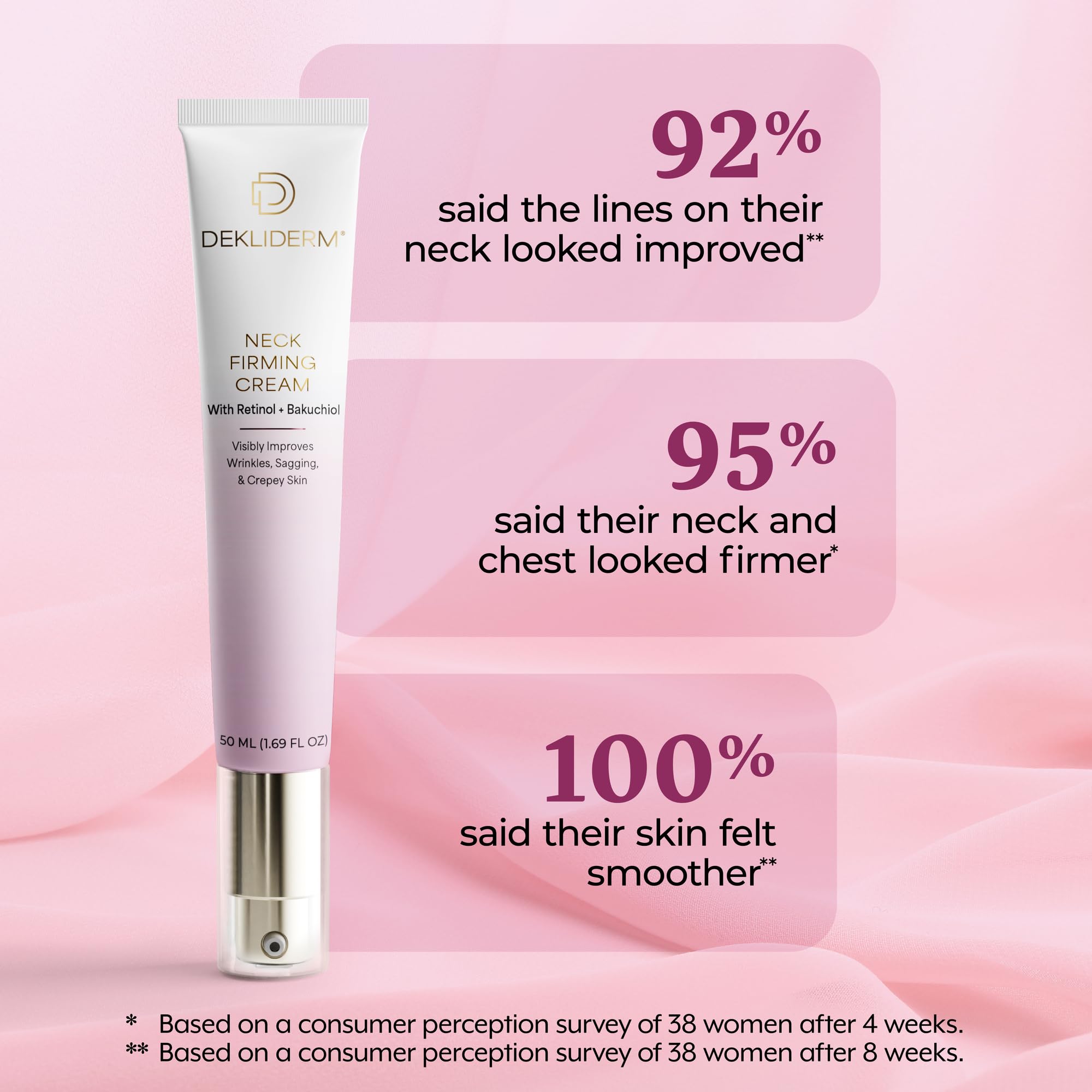 DEKLIDERM ingredient highlights retinol and bakuchiol for gentle renewal