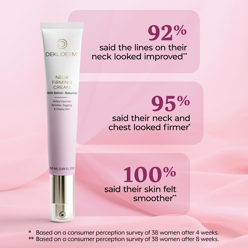 DEKLIDERM ingredient highlights retinol and bakuchiol for gentle renewal