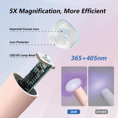 Denabuty in use curing fingernails for quick salon-quality finish