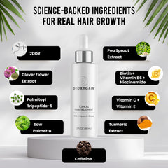Deoxygain ingredient collage with 2DDR and botanicals emphasizing scalp support