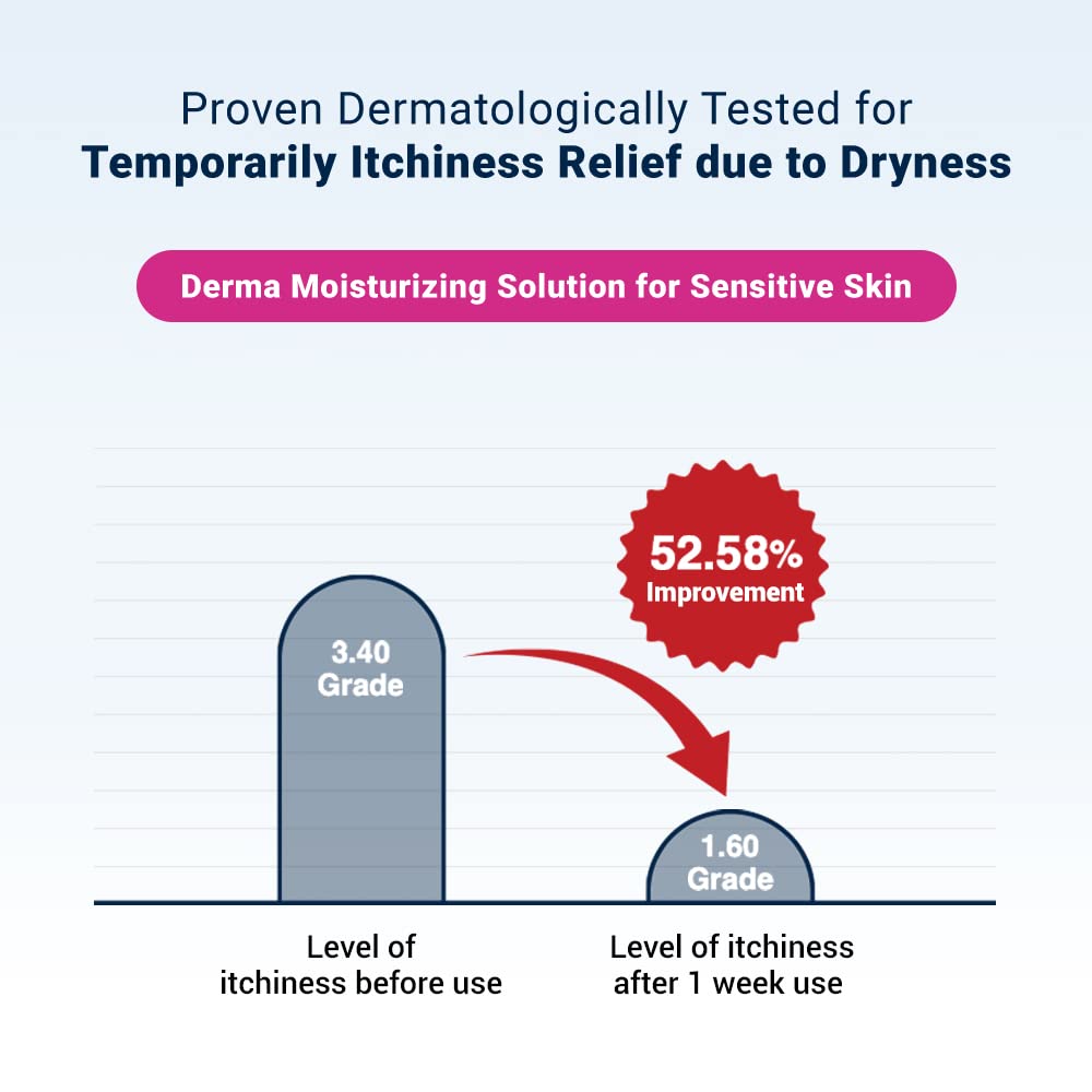 Derma B creamy texture on fingertip demonstrating moisturizing formula