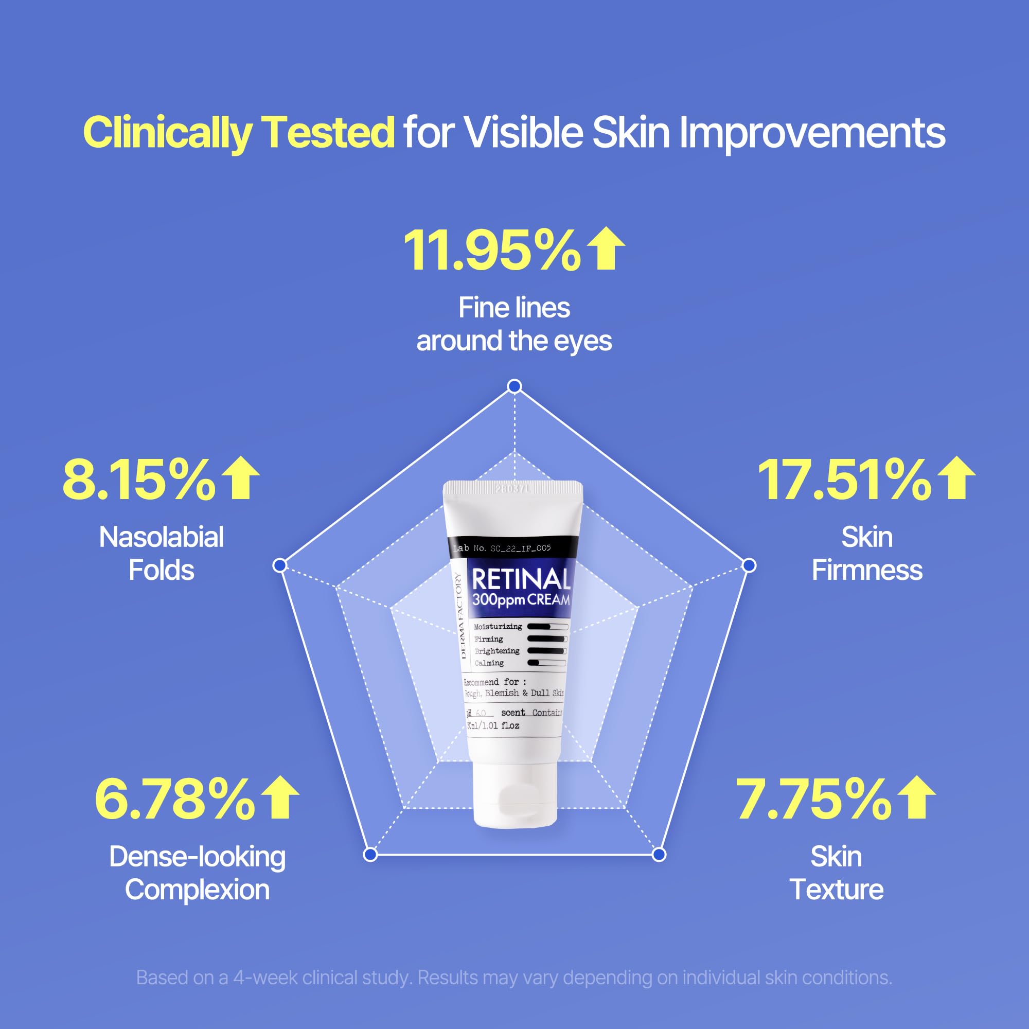 DERMA FACTORY at nightstand illustrating PM routine and restful use benefit