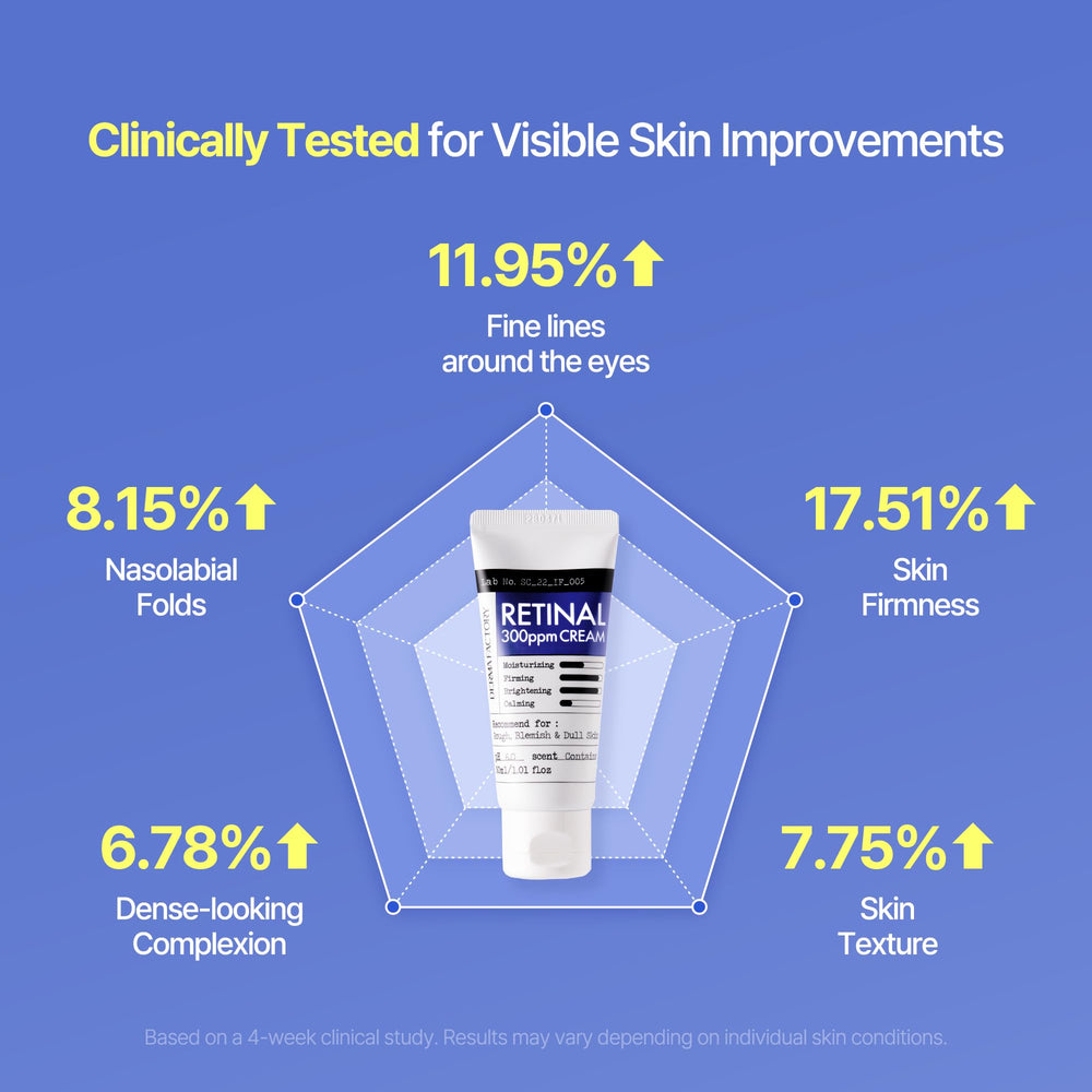 DERMA FACTORY at nightstand illustrating PM routine and restful use benefit