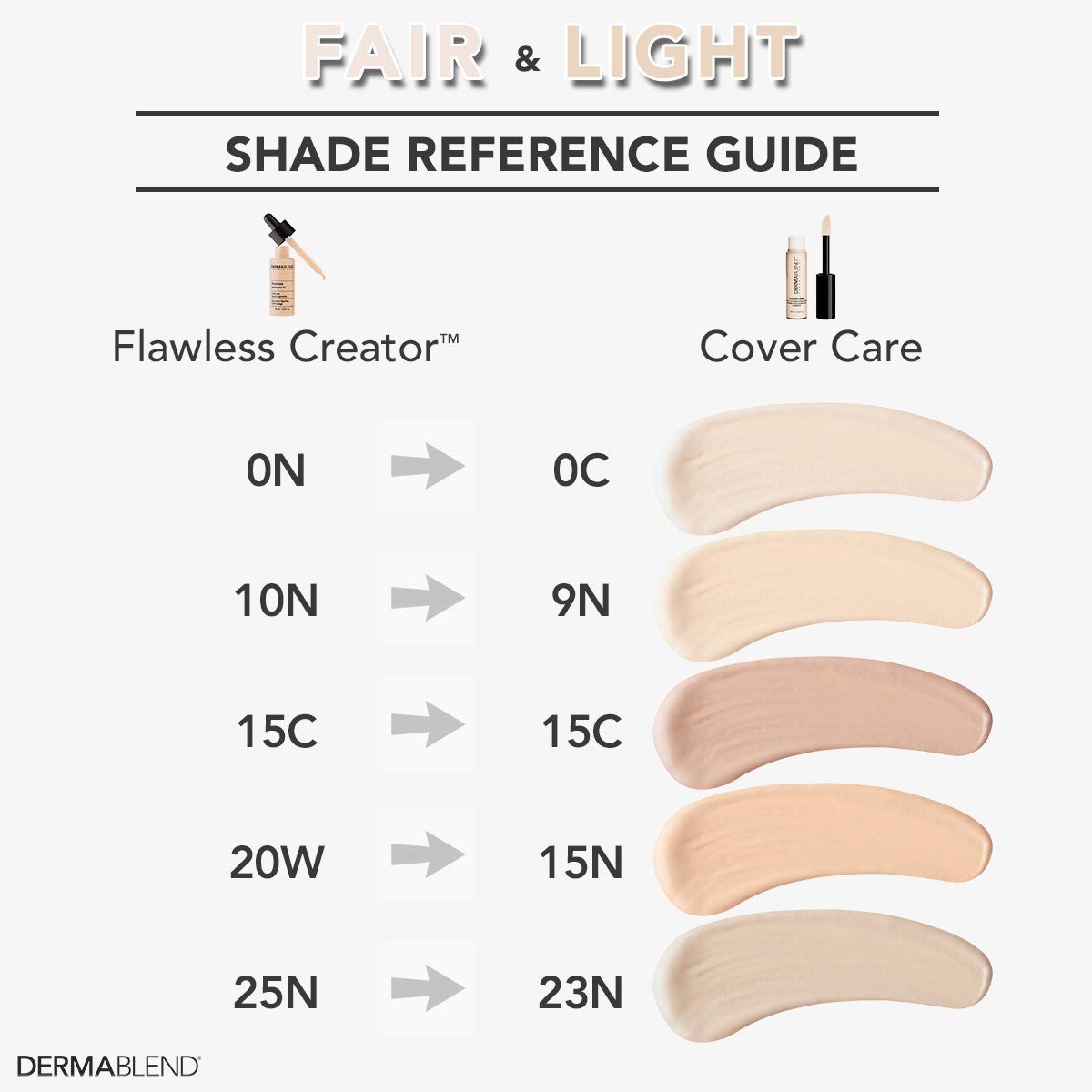 Dermablend concealer shade range and scale comparison showing shade-match confidence benefit