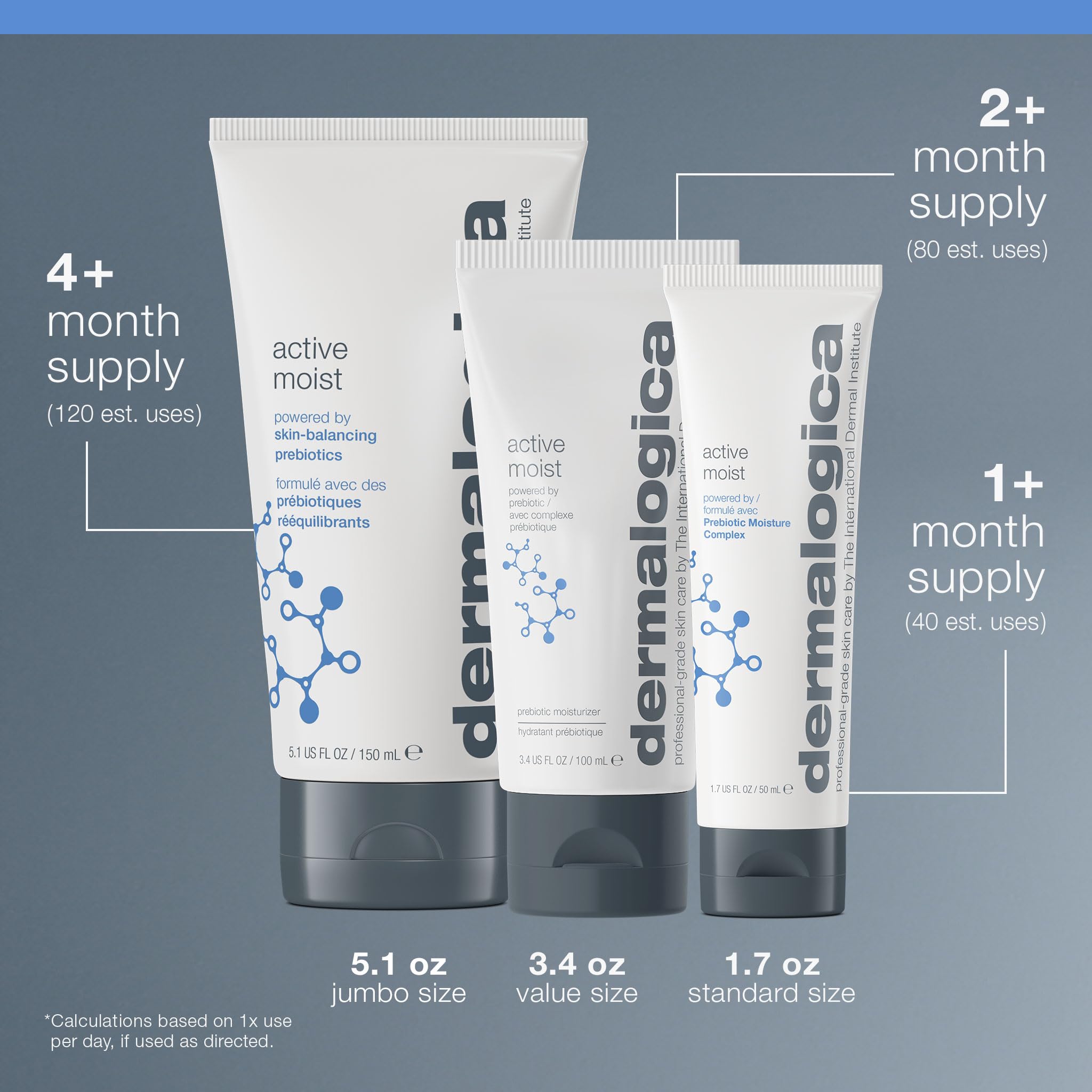 Dermalogica Active Moist retail packaging box showing brand and product information