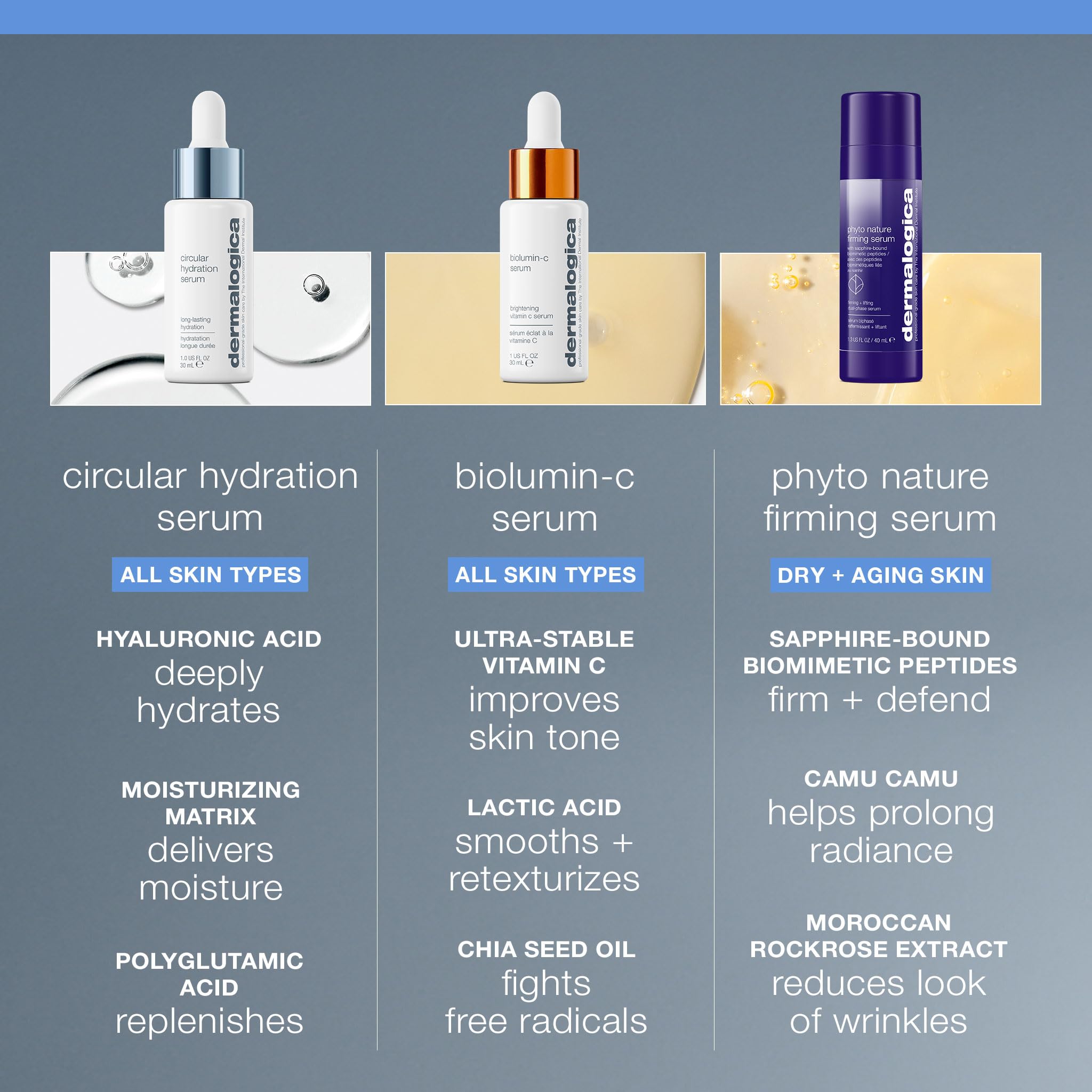 Dermalogica serum next to a ruler for size scale and one-ounce portability