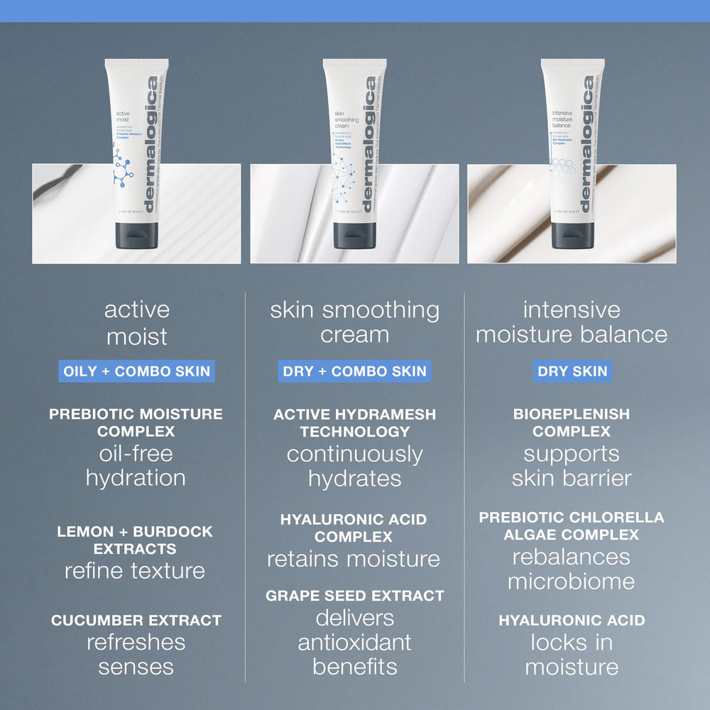 Dermalogica cream on hand showing recommended pea-sized amount and lightweight feel