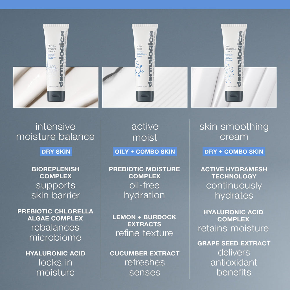 Dermalogica moisturizer on hand demonstrating smooth application and absorption