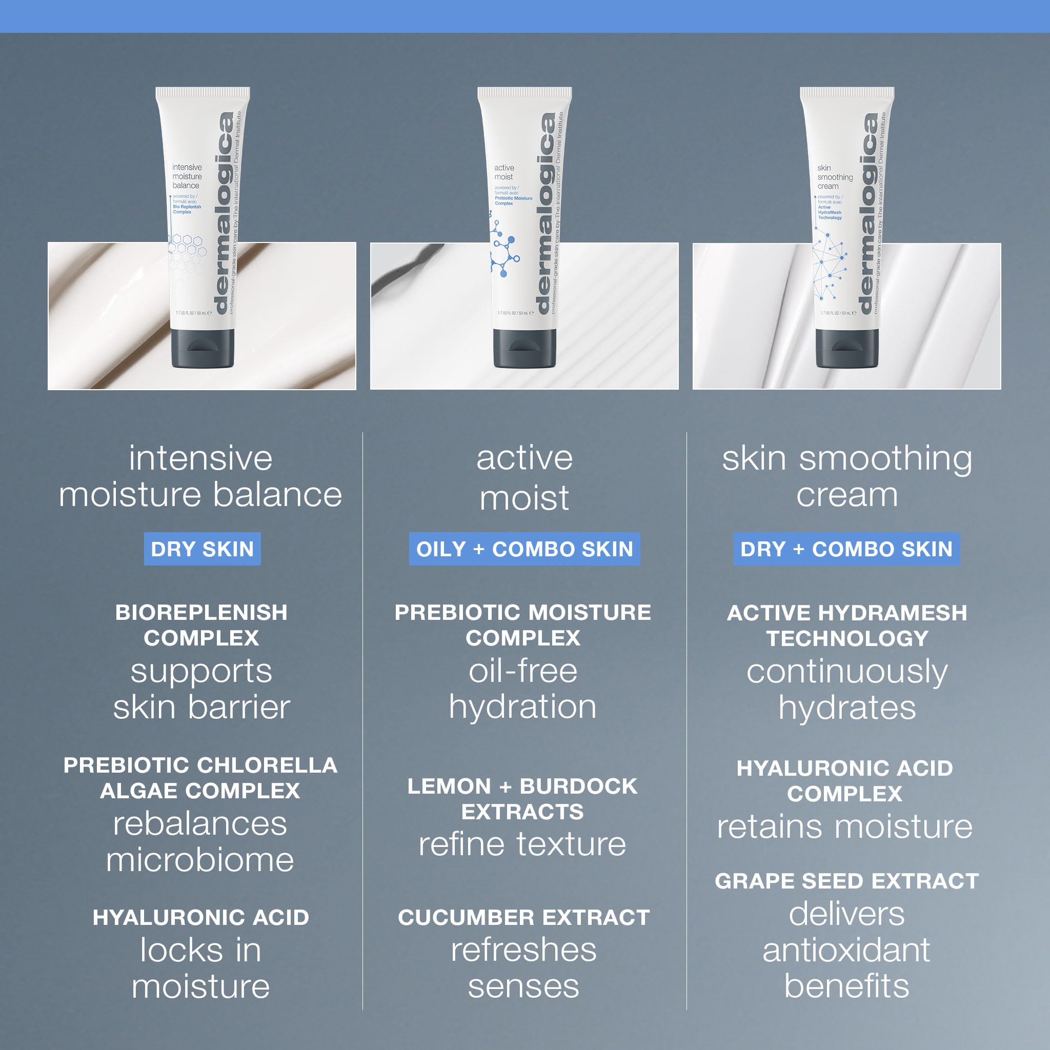 Dermalogica ingredient board showing hyaluronic acid and algae for barrier support