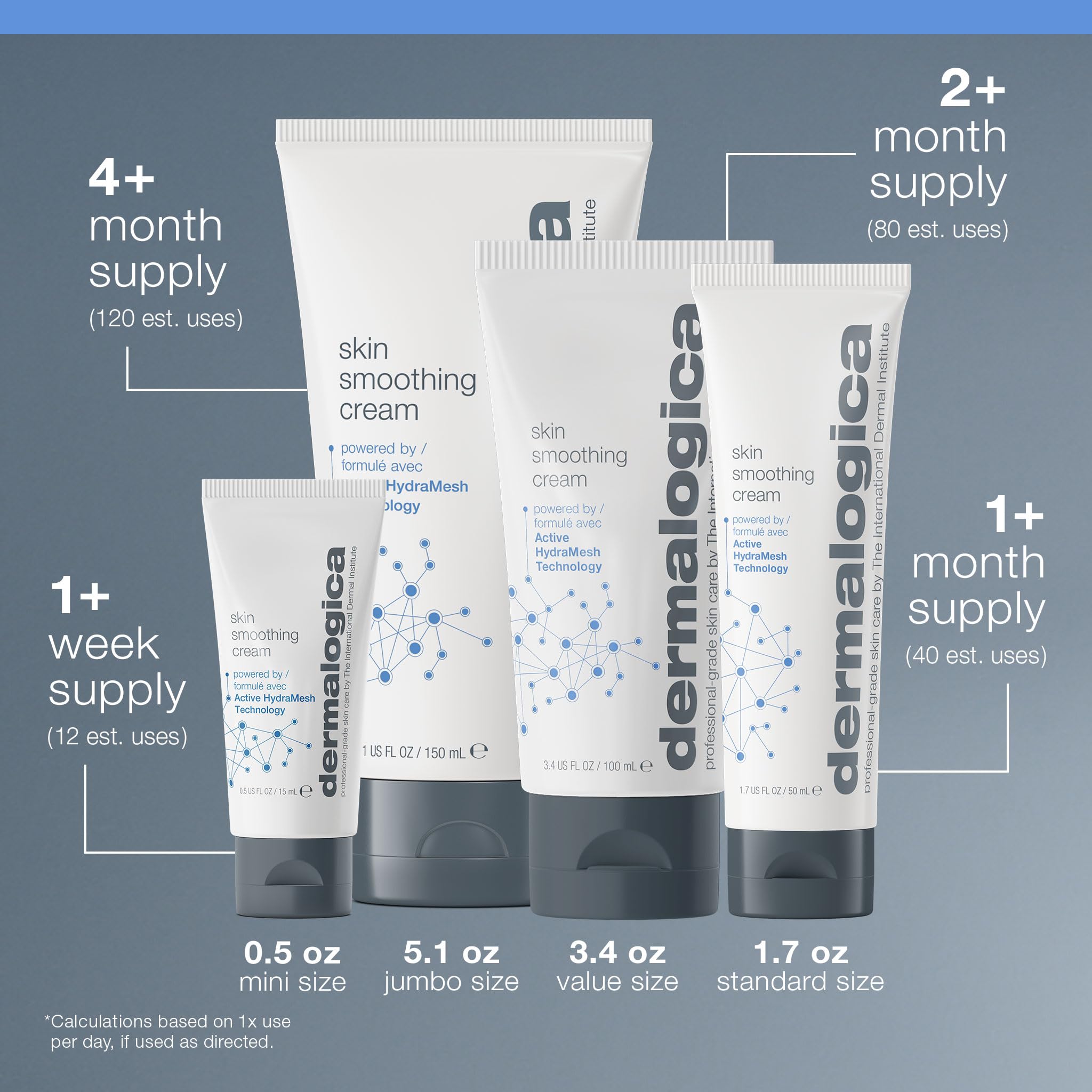 Dermalogica concept image with urban backdrop suggesting environmental stress defense
