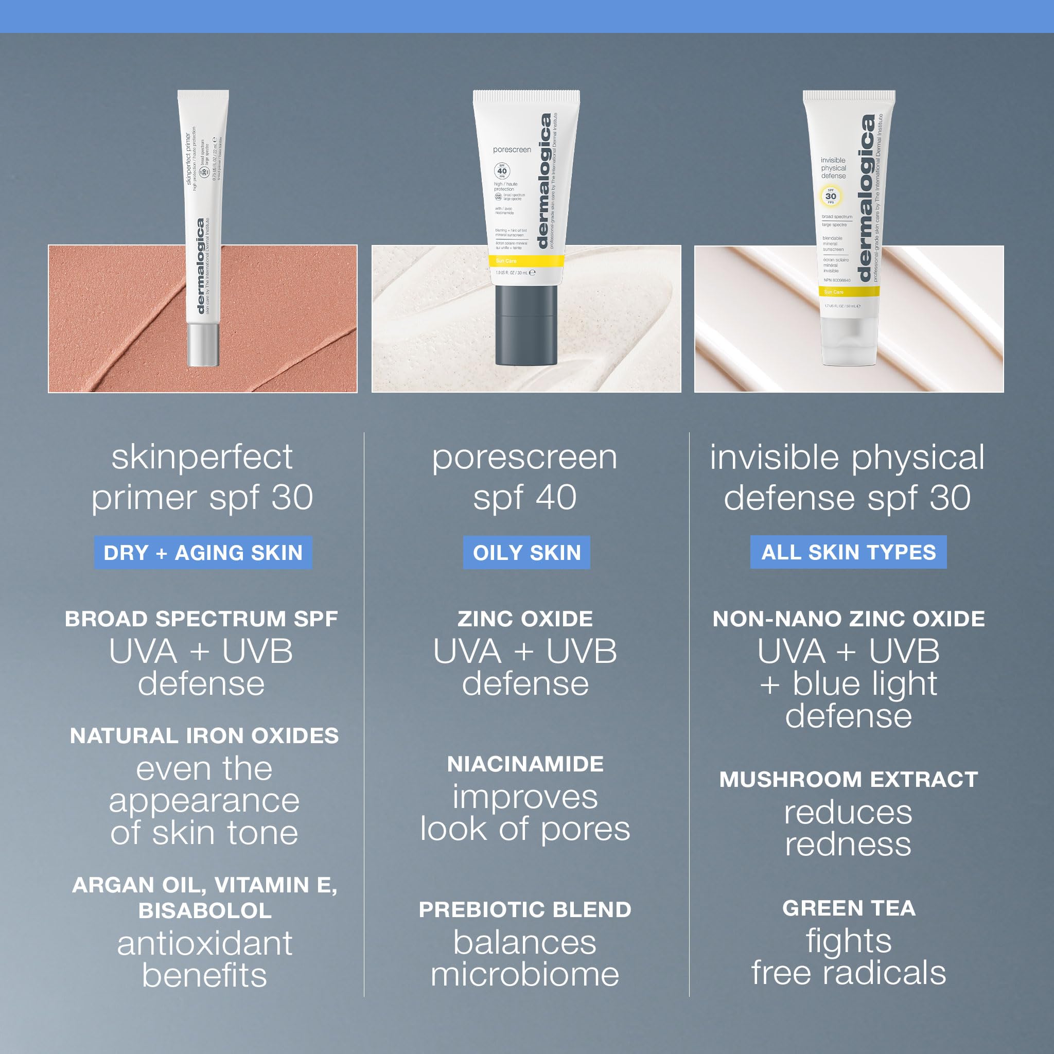 Dermalogica primer applied under foundation for longer wear benefit