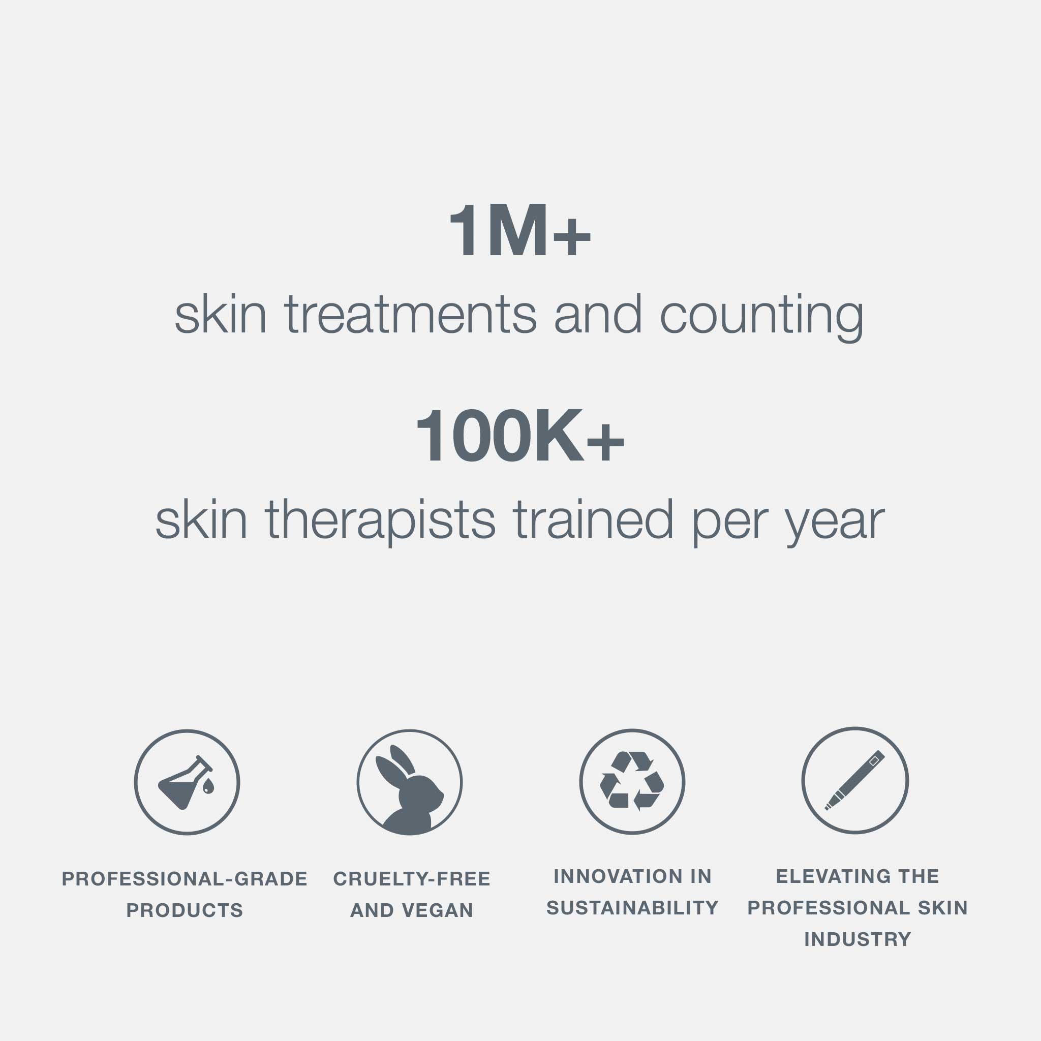Dermalogica Super Rich Repair size comparison showing 1.7 fl oz portability and travel benefit