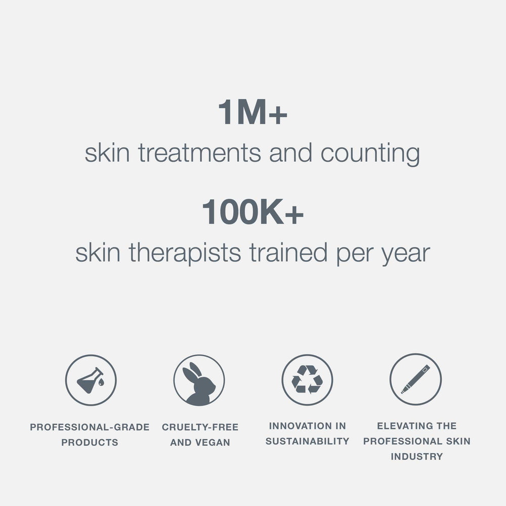 Dermalogica Super Rich Repair size comparison showing 1.7 fl oz portability and travel benefit