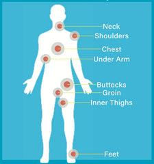 DERMATONE applying stick to inner thigh to prevent rubbing during exercise