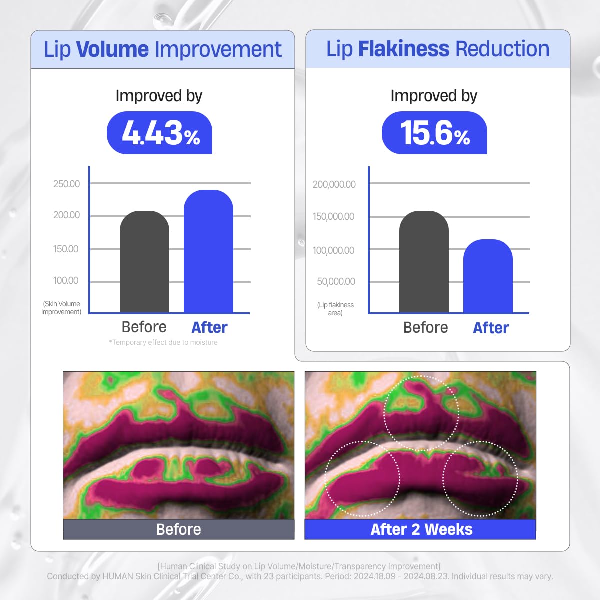 DERMATORY being applied on lips demonstrating smooth coverage and instant shine