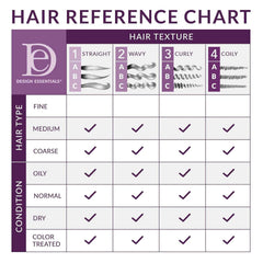 Design Essentials shampoo texture close-up showing creamy honey-like consistency and moisturizing benefit