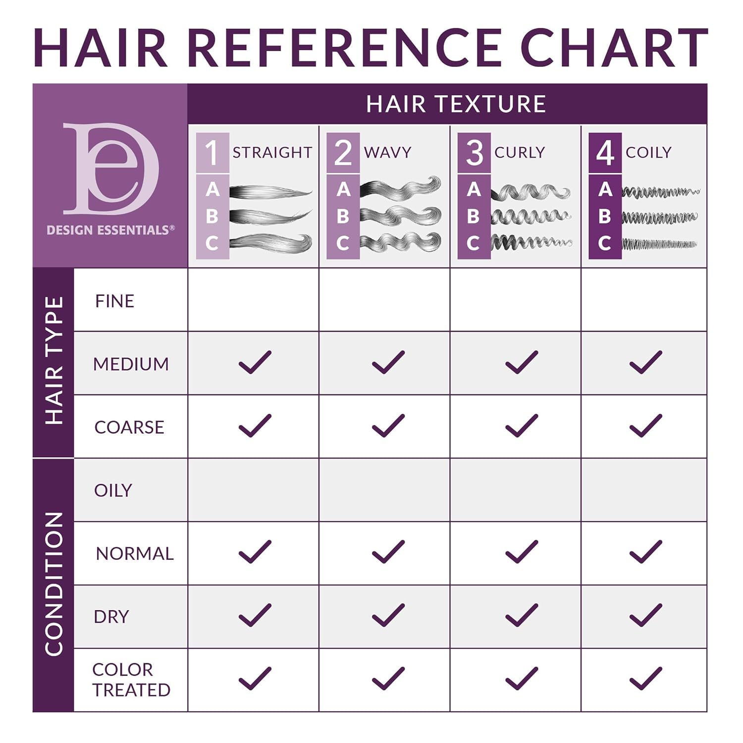 Design Essentials ingredients label closeup, highlights sulfate-free and alcohol-free benefits