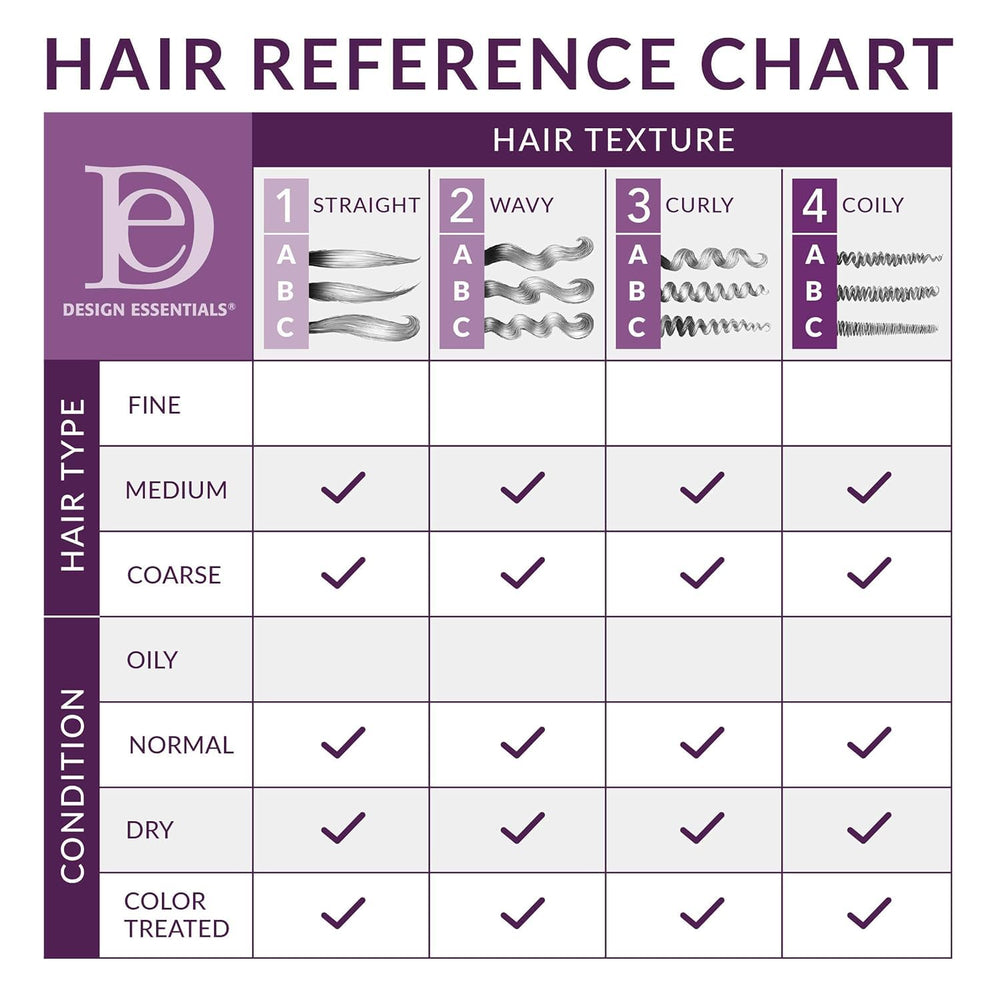 Design Essentials ingredients label closeup, highlights sulfate-free and alcohol-free benefits