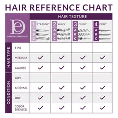 Design Essentials ingredients label closeup, highlights sulfate-free and alcohol-free benefits