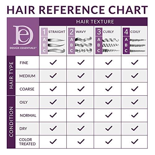 Design Essentials label close-up highlighting ingredients and cruelty-free benefits