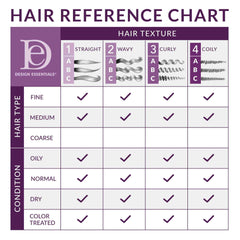 Design Essentials label close-up showing rosemary and peppermint ingredients