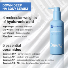 Dewsy pump dispensing serum demonstrating controlled application and no waste