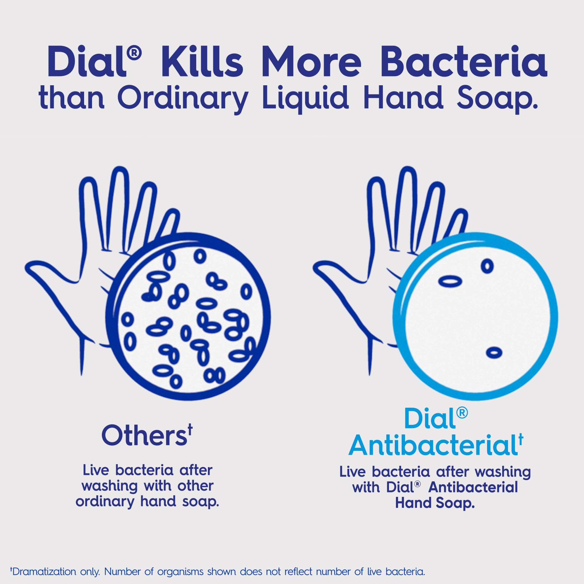 Dial size comparison showing 52 fl oz refill saves time and money