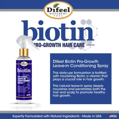 Difeel application on damp hair demonstrating easier detangling benefit
