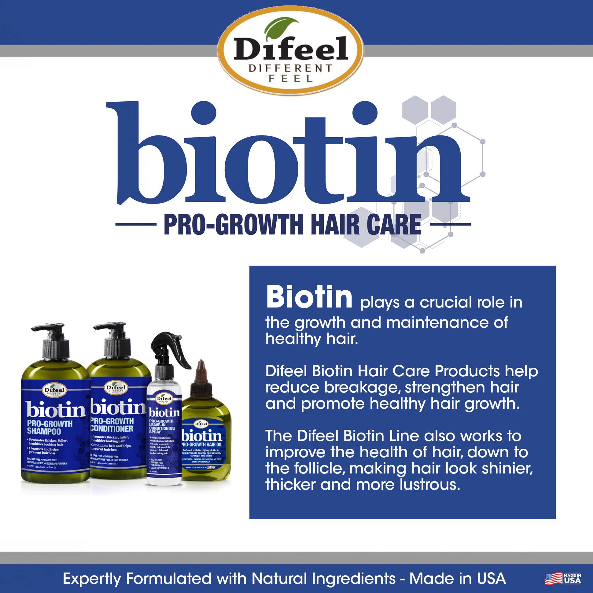 Difeel texture on strands demonstrating lightweight conditioning effect