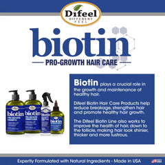 Difeel texture on strands demonstrating lightweight conditioning effect