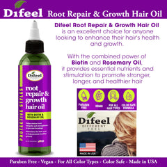 Difeel used with protective braids showing maintenance benefit