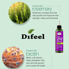 Difeel ingredients flatlay with rosemary and biotin showing natural focus