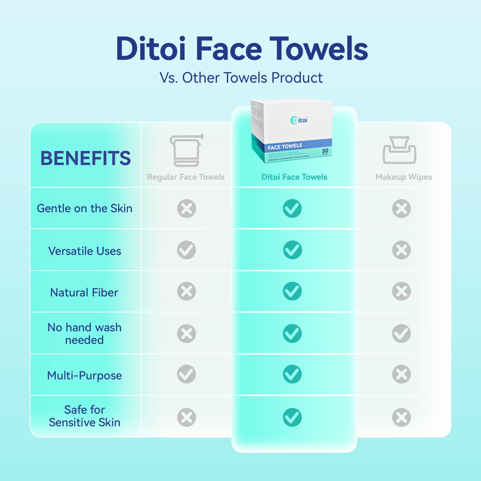 Ditoi towel cleaning a phone screen showing lint-free surface care